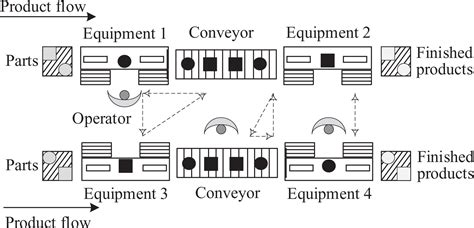 cnc machine cell layout|manufacturing cell layout.